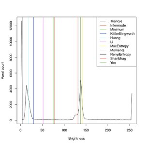 Histogram-based thresholding - some missing methods
