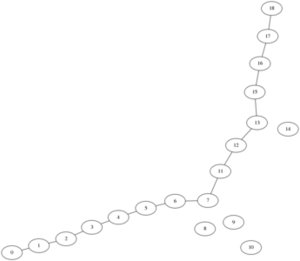 Morphological Opening on a Graph