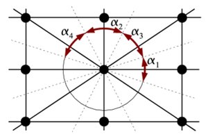 Efficient N-Dimensional surface estimation using Crofton formula and run-length encoding