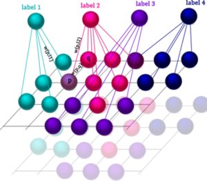 Multi-Atlas Brain MRI Segmentation with Multiway Cut