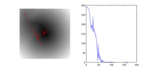 A Tutorial on Combining Nonlinear Optimization with CUDA
