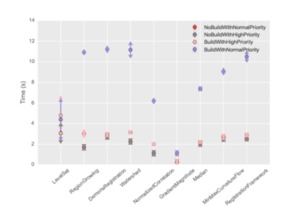 Performance Benchmarking the Insight Toolkit